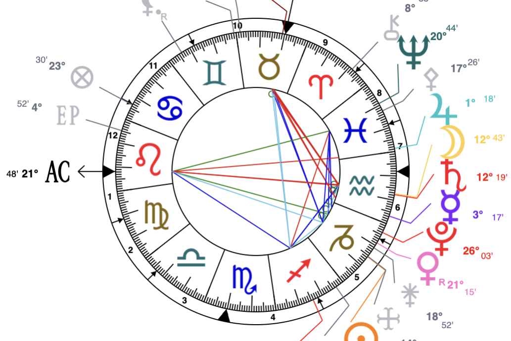 astrologie 2022 signes calcul theme astral gratuit