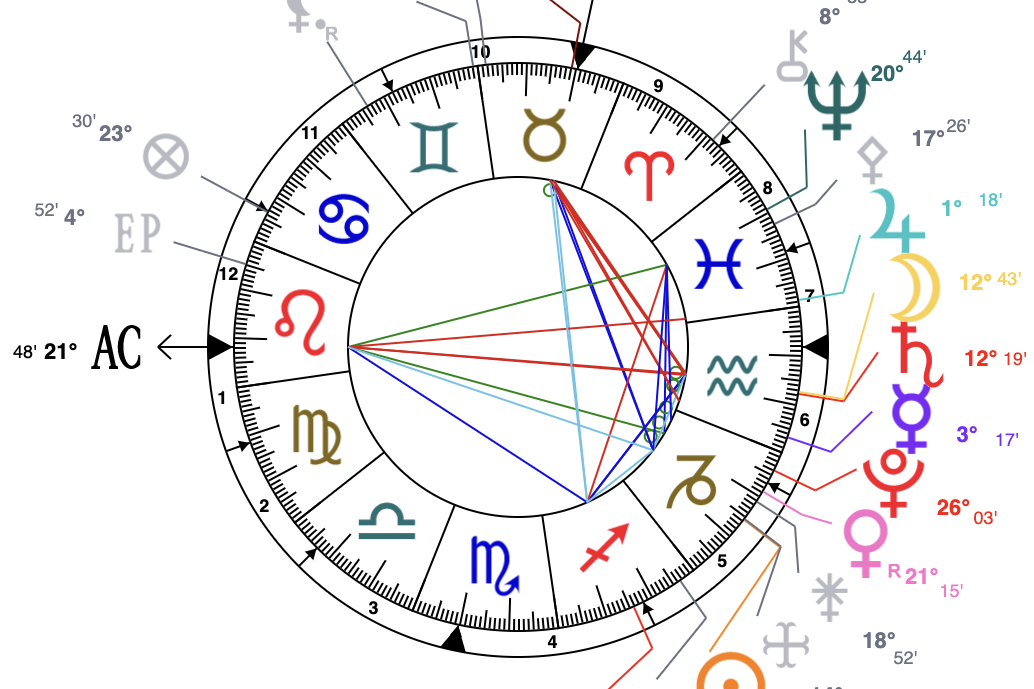 astrologie 2022 signes calcul theme astral gratuit