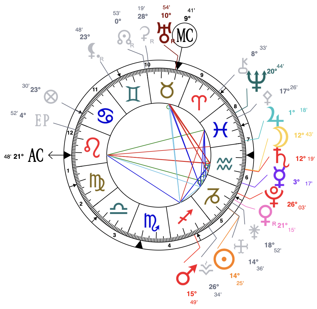 astrologie 2022 signes calcul theme astral gratuit